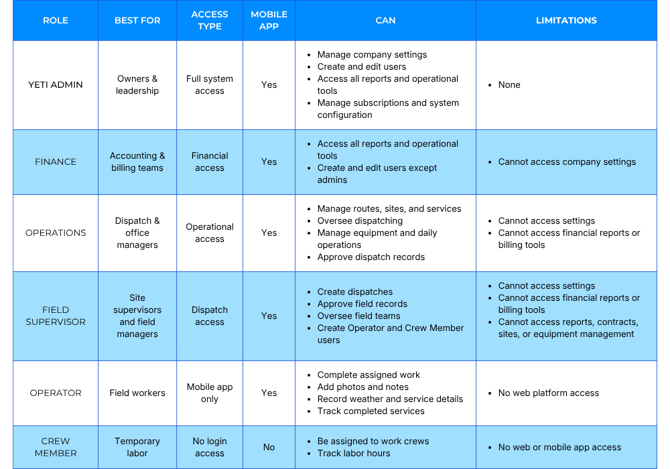 Role Chart